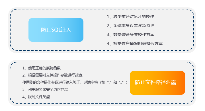 八骏CRM安全问题,CRM数据安全