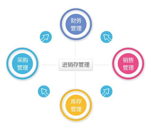 crm+销存软件 crm+销存软件