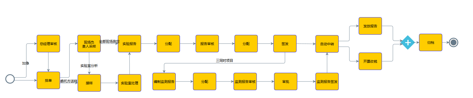 检测业务管理软件