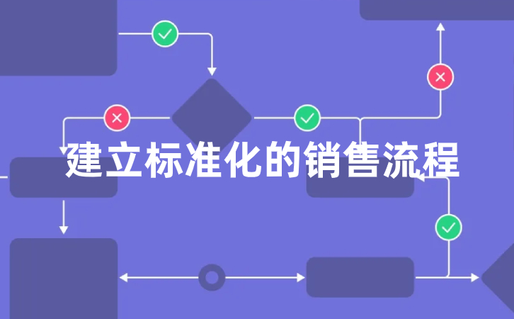 如何标准化企业的销售流程?