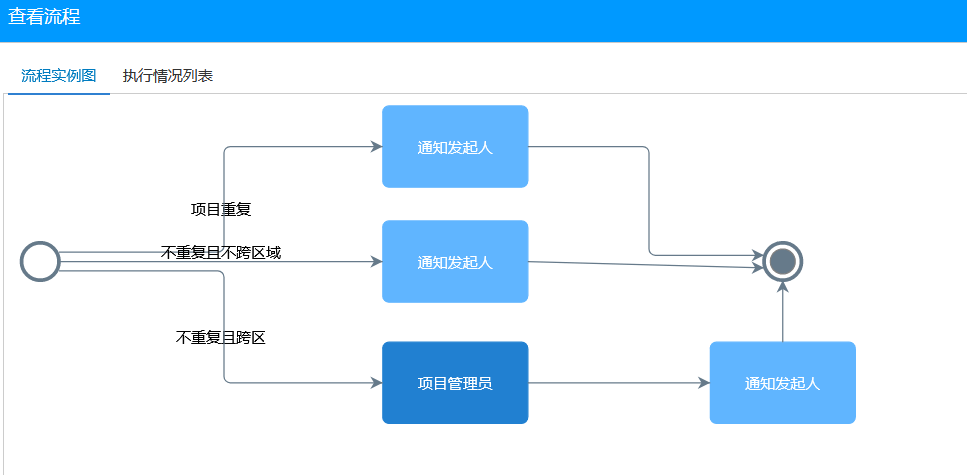 项目报备用八骏CRM的好处