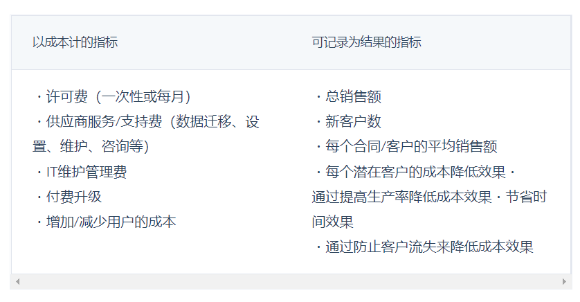 CRM投入产出计算