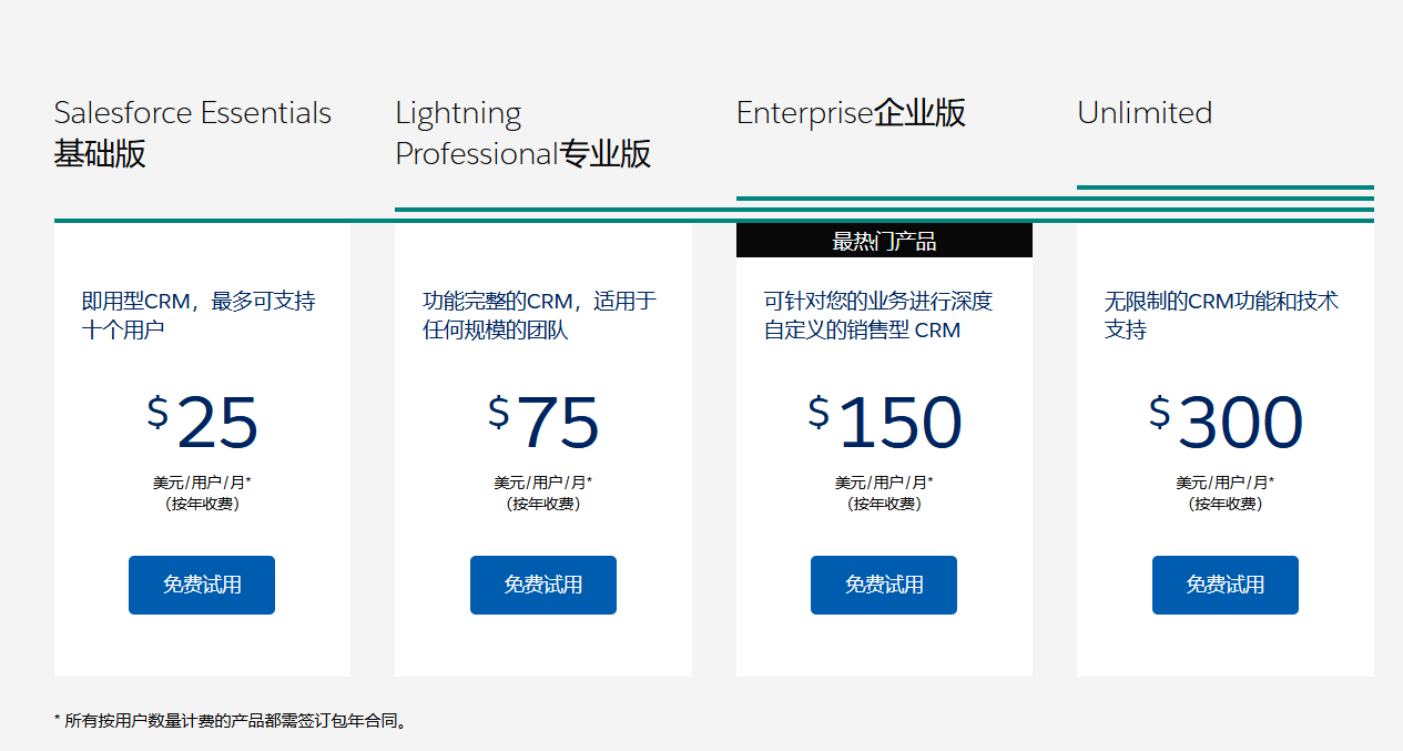 salesforce产品定价