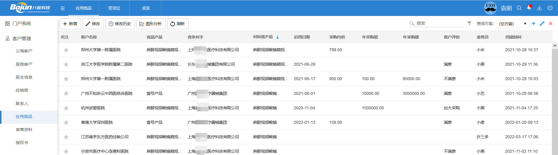 在用竞品
