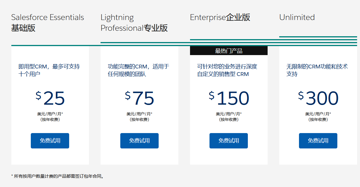 salesforce报价