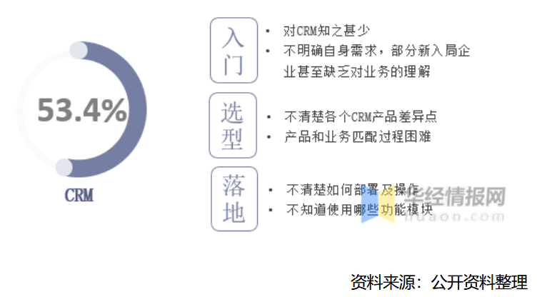 中国有哪些CRM系统软件公司值得推荐?