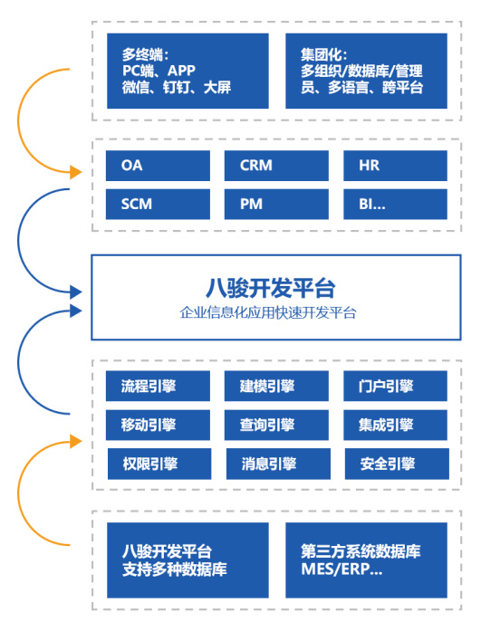 CRM定制开发公司怎么找?