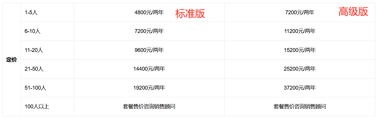 销帮帮CRM一年多少钱？