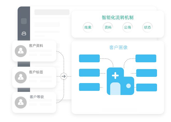 客户报备系统