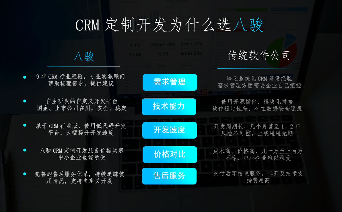 CRM定制开发公司