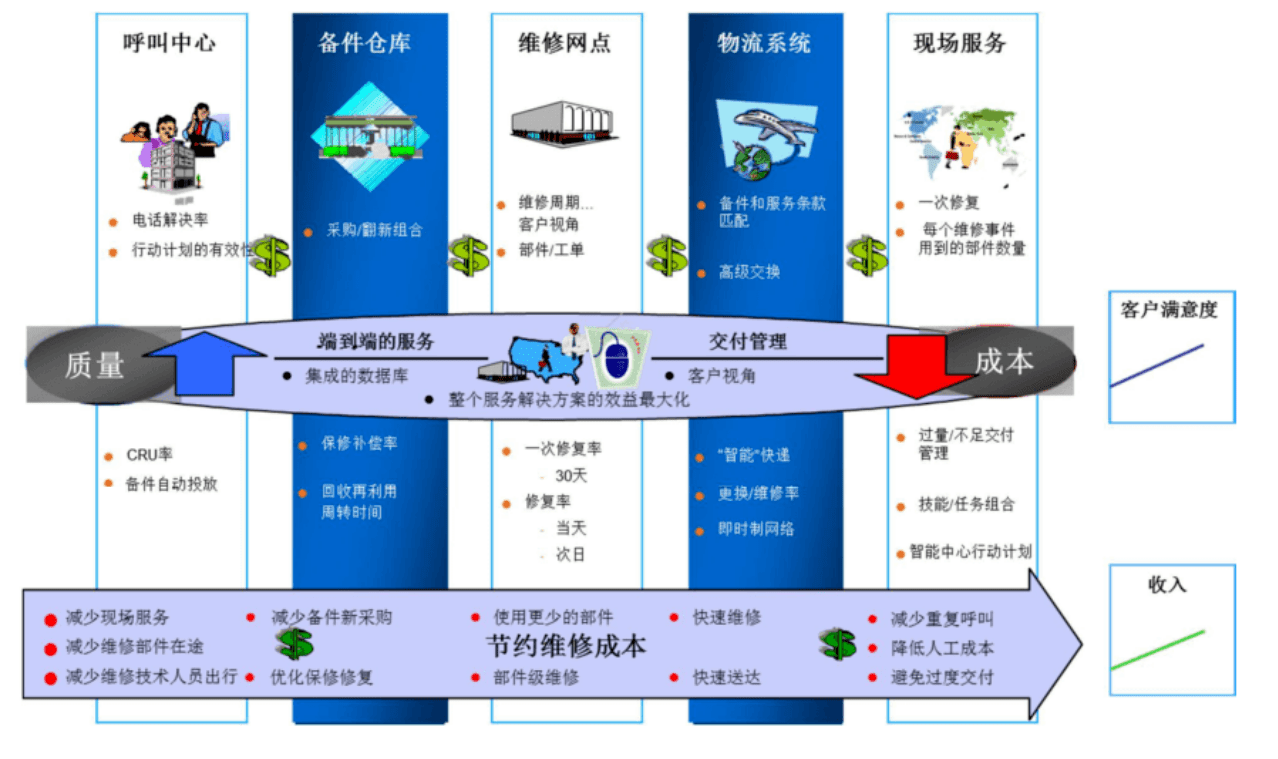 SAP CRM系统怎么样？