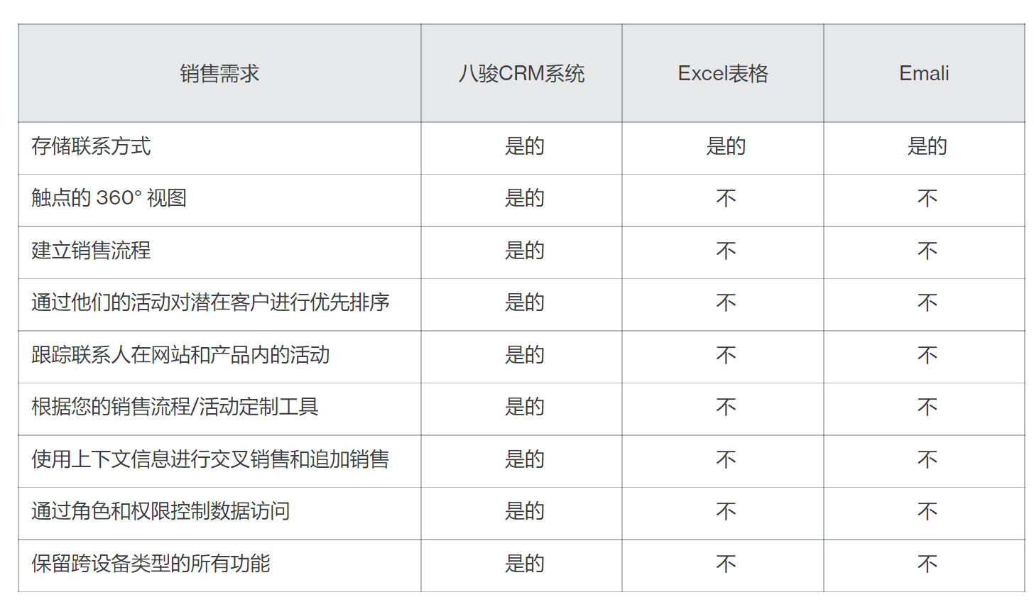 客户管理不用Excel表格用CRM软件，为什么？
