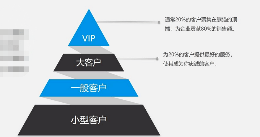 大客户销售是什么意思，如何做好大客户销售？