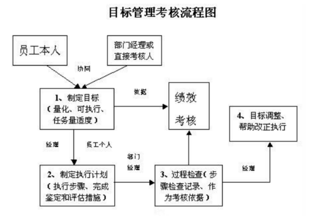 smart原则