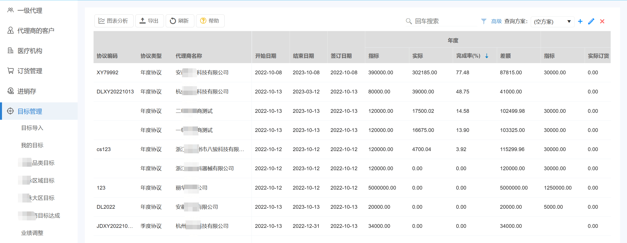 业绩目标完成情况