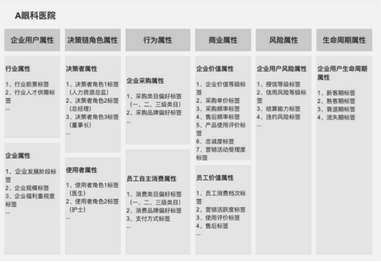 客户画像示例