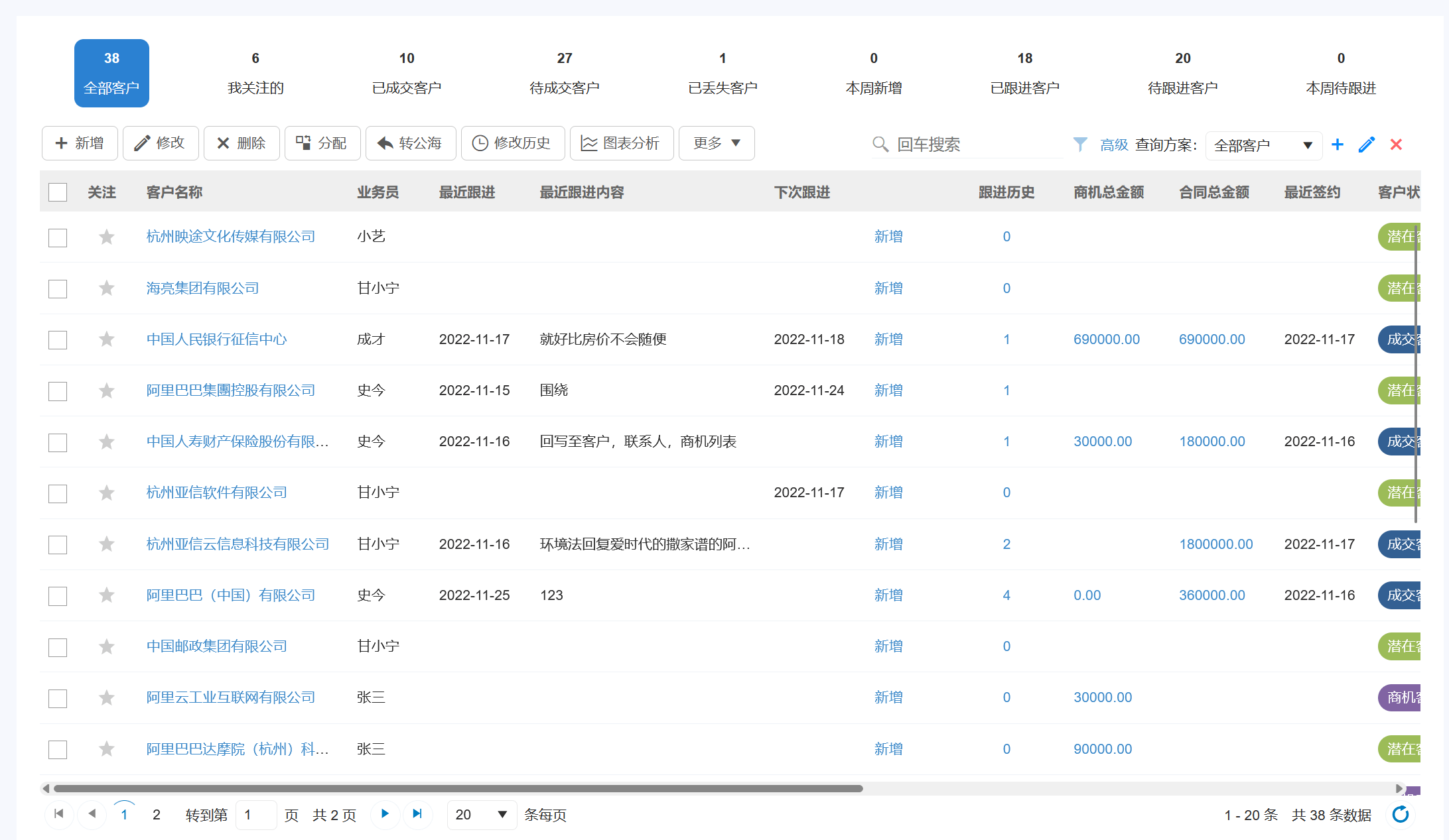 客户信息表