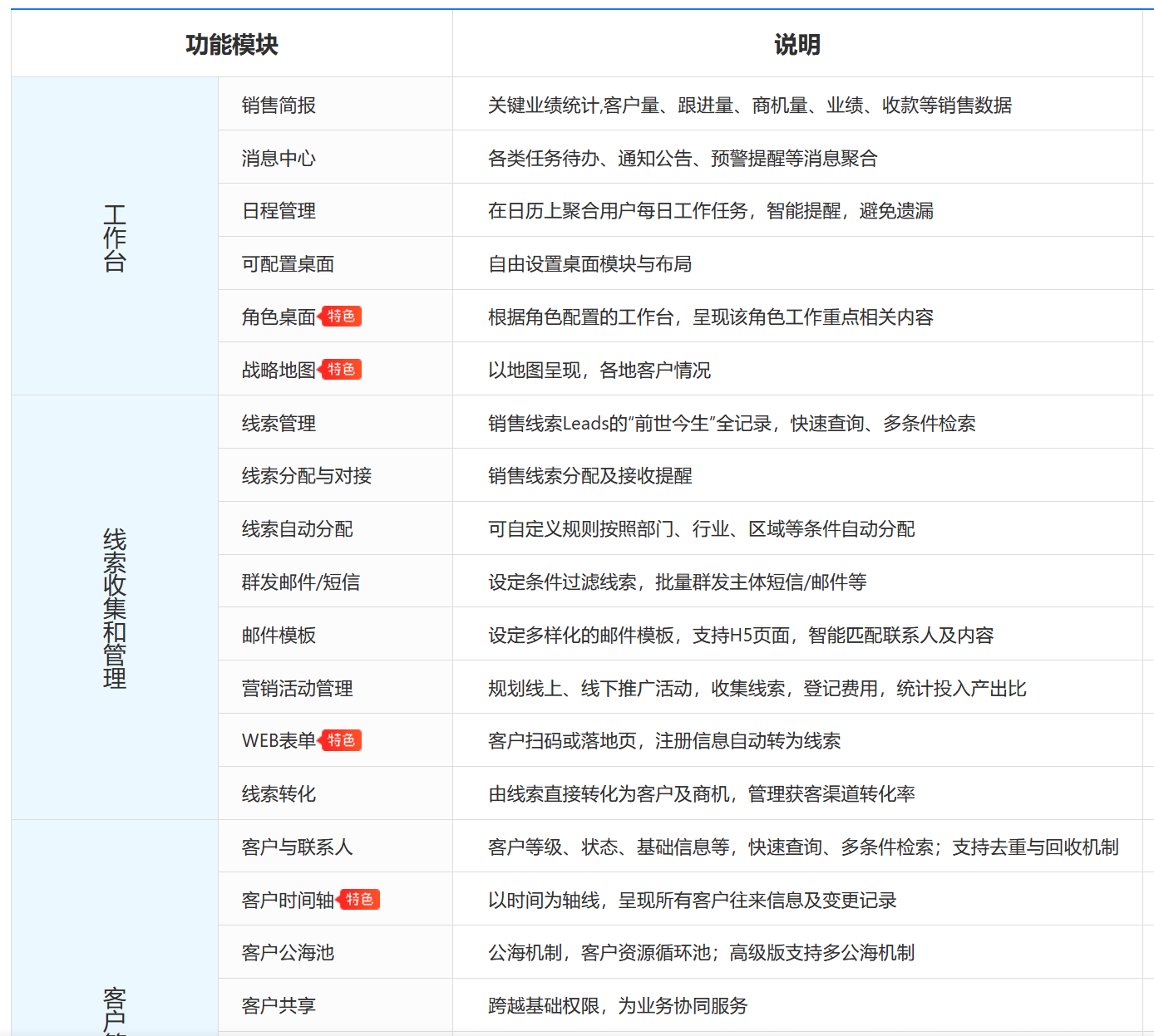 CRM功能清单