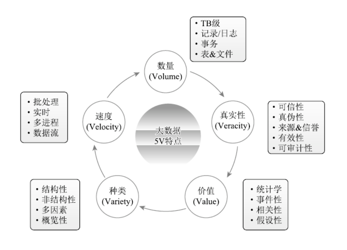 精准医疗大数据 精准医疗大数据