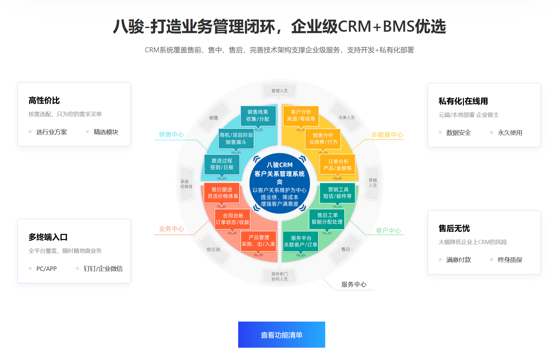 2023国内外在线CRM软件盘点