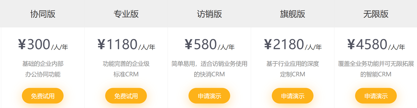 一套CRM系统大概多少钱