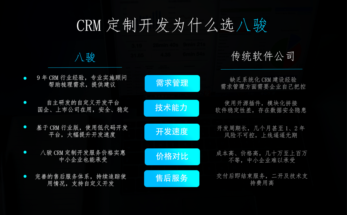 CRM定制开发公司