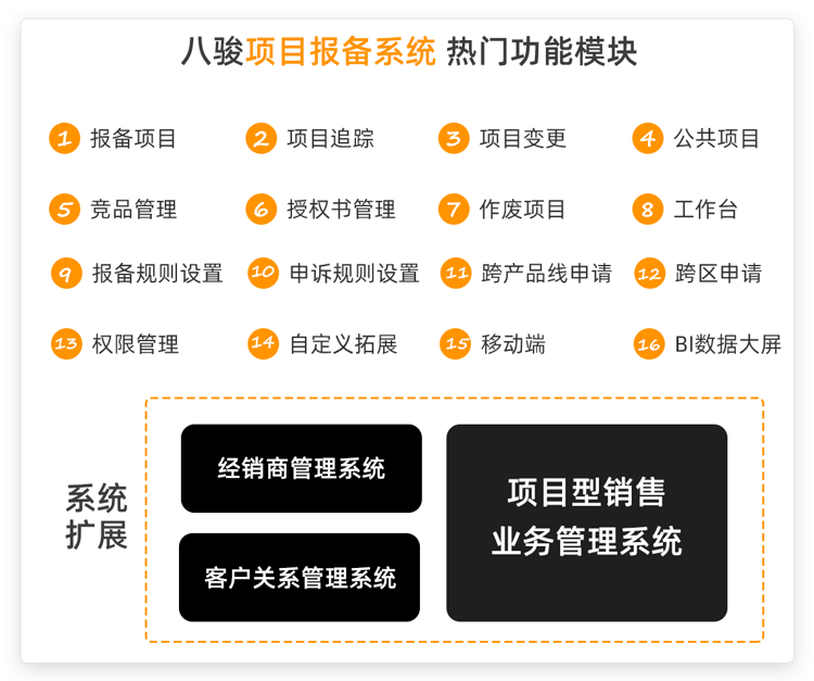 项目报备是什么意思，项目报备难点整理