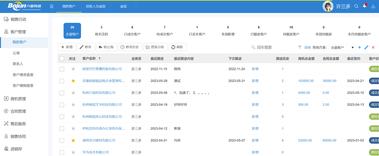 CRM系统功能有哪些