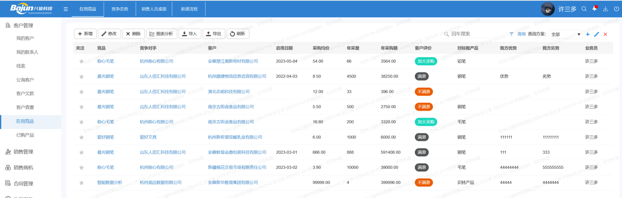 项目报备中的竞争对手分析与战略选取