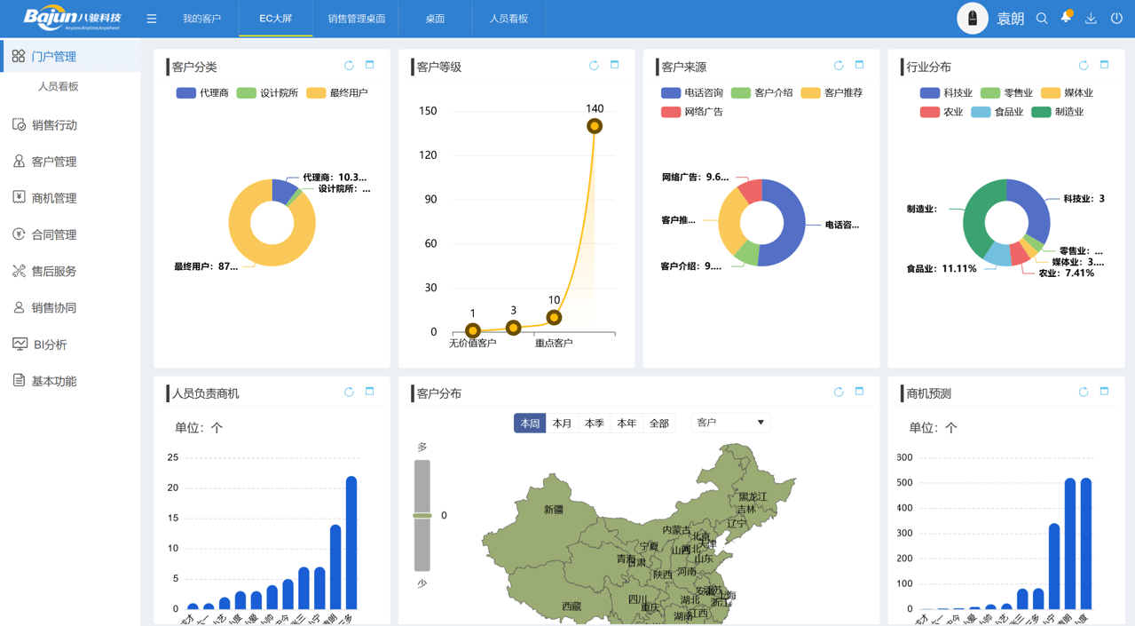 CRM系统是什么