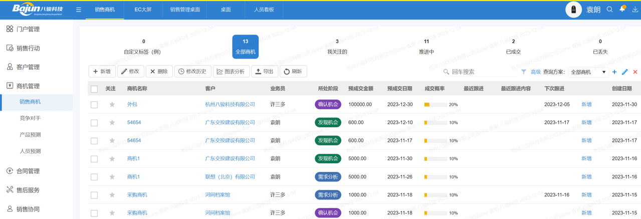 如何规范化跟进商机？商机跟进分几个阶段？