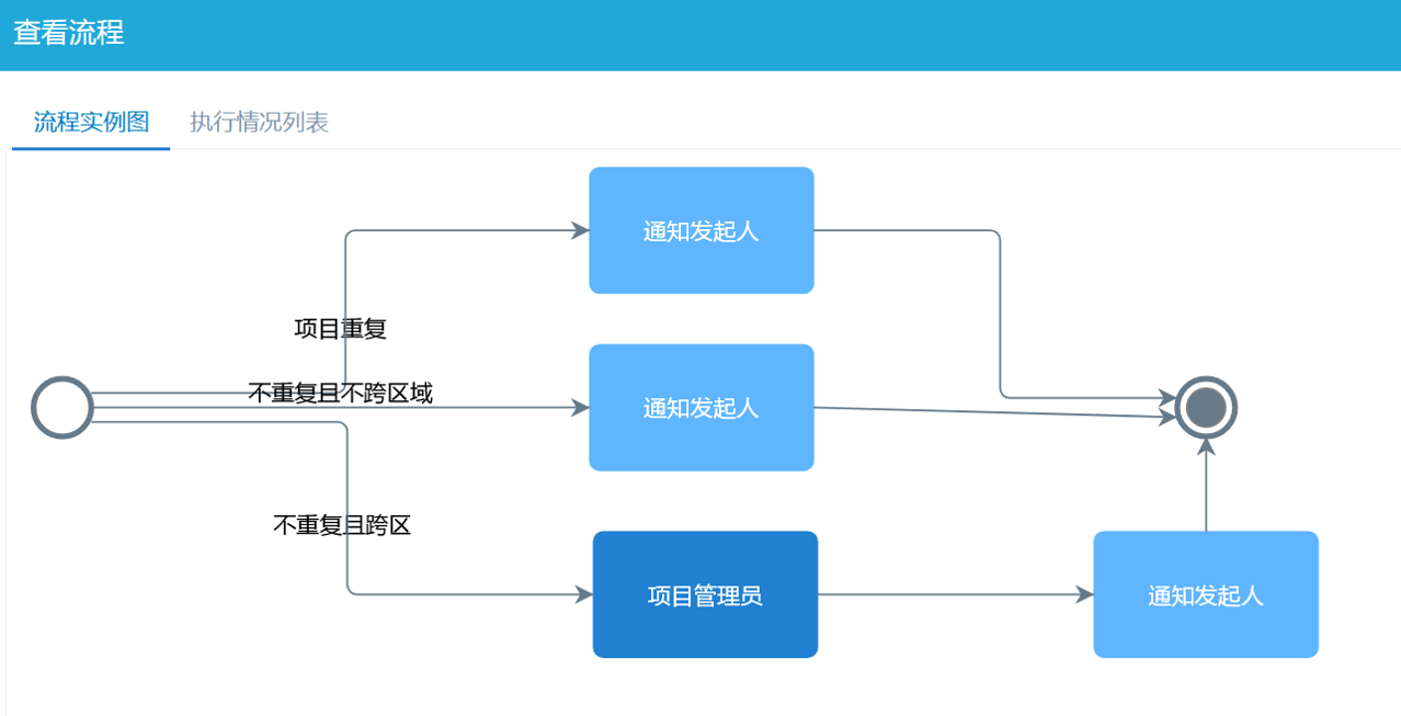项目报备流程