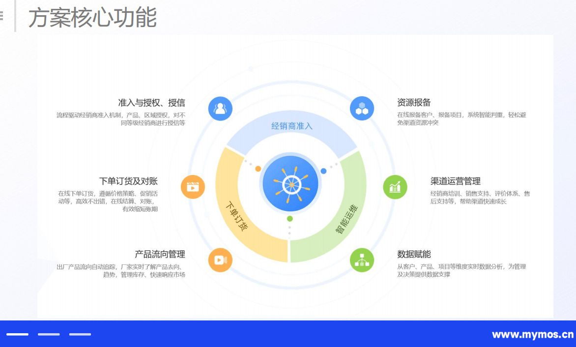 八骏渠道管控方案