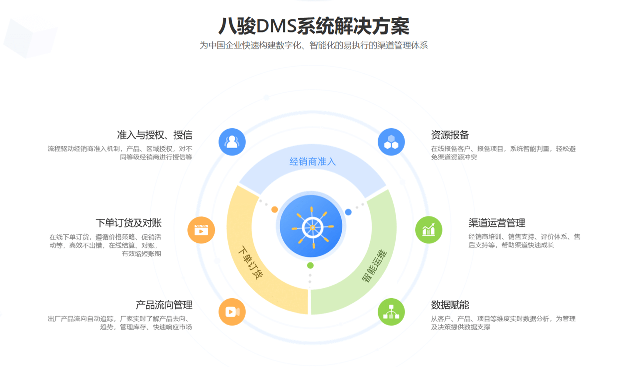 经销商管理系统