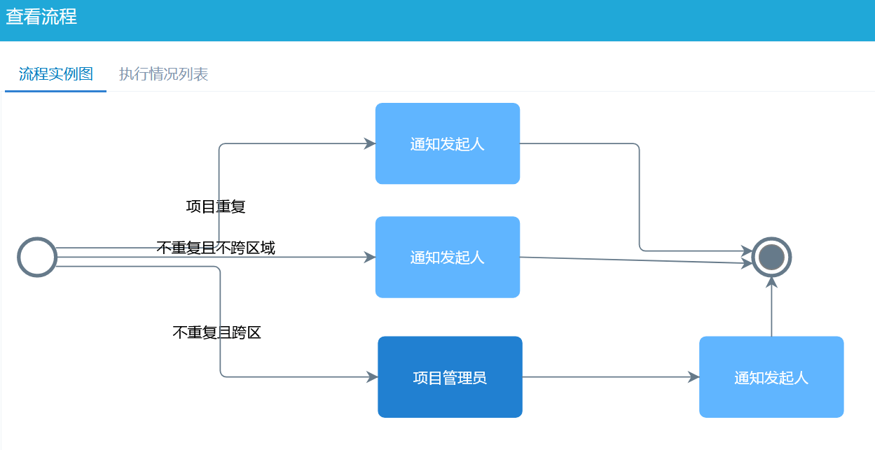 项目报备流程