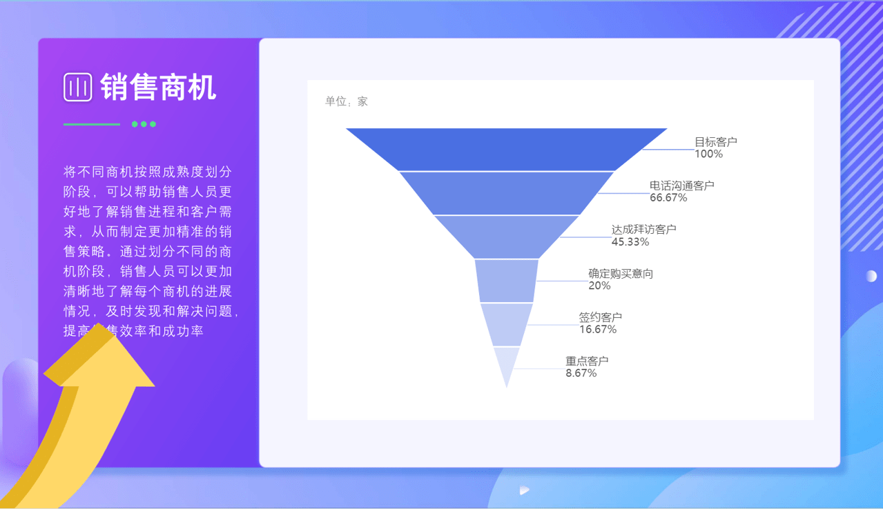 什么是商机?CRM中商机阶段的设定