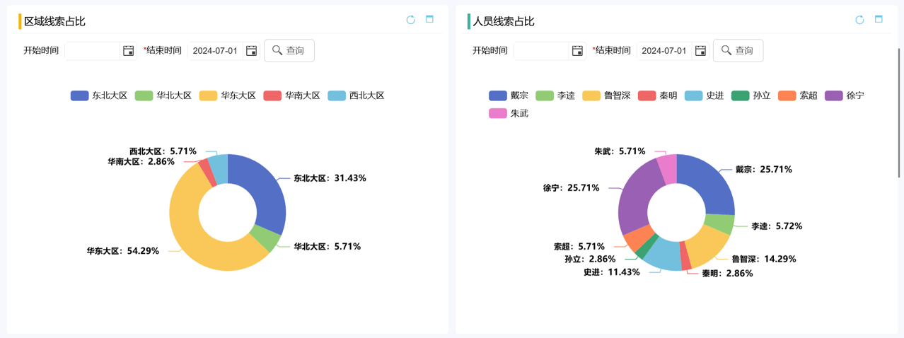 自定义报表