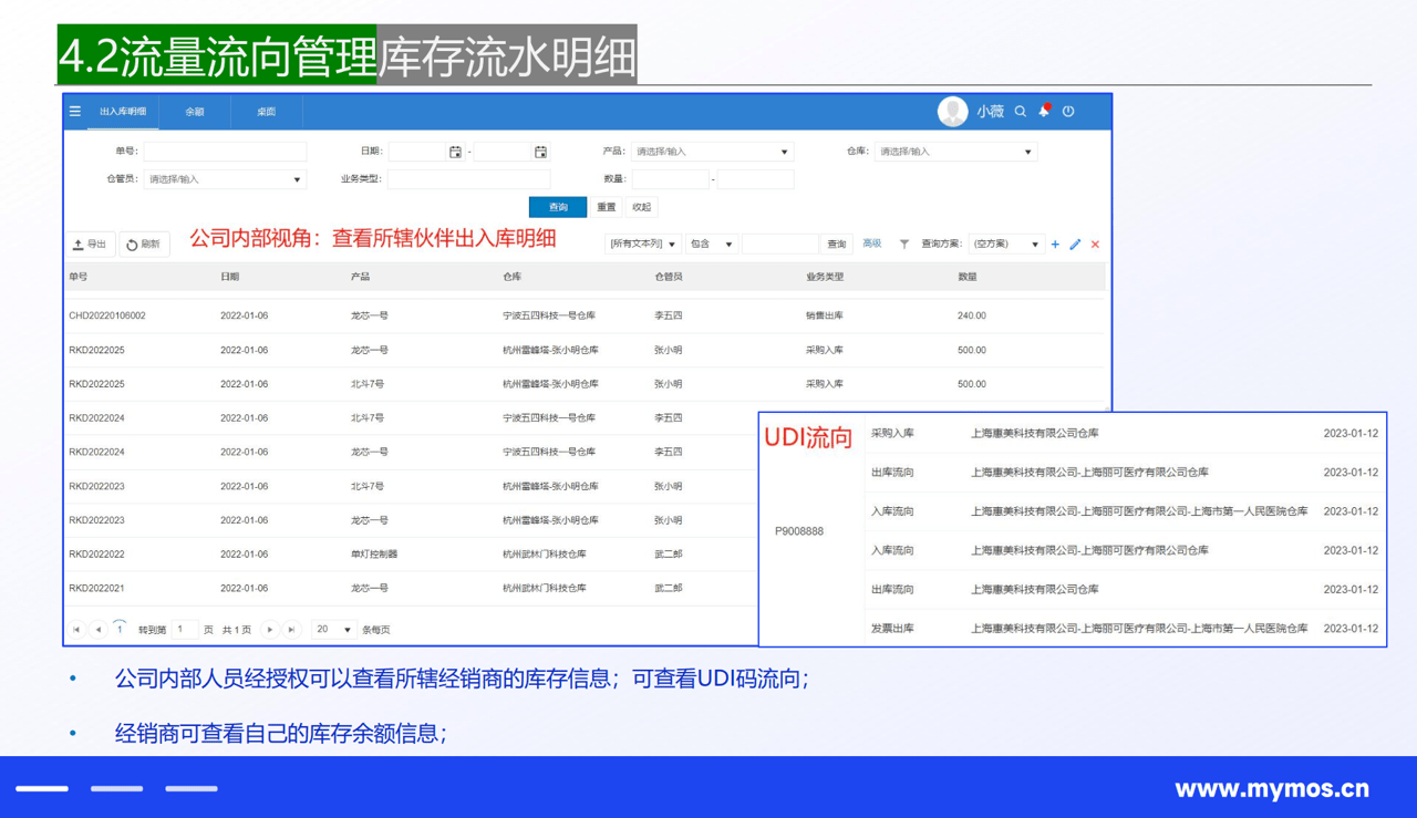产品流向