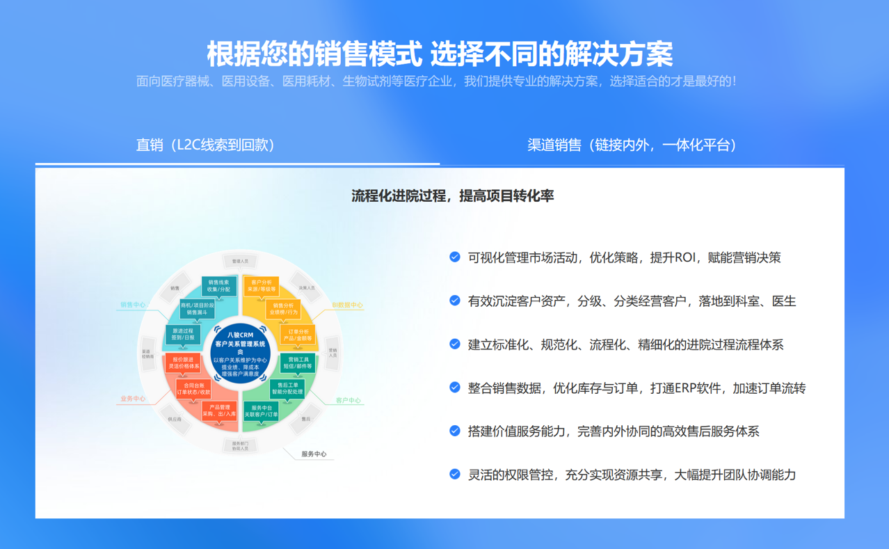 医疗行业CRM