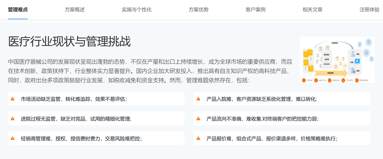 医疗耗材经销商的管理