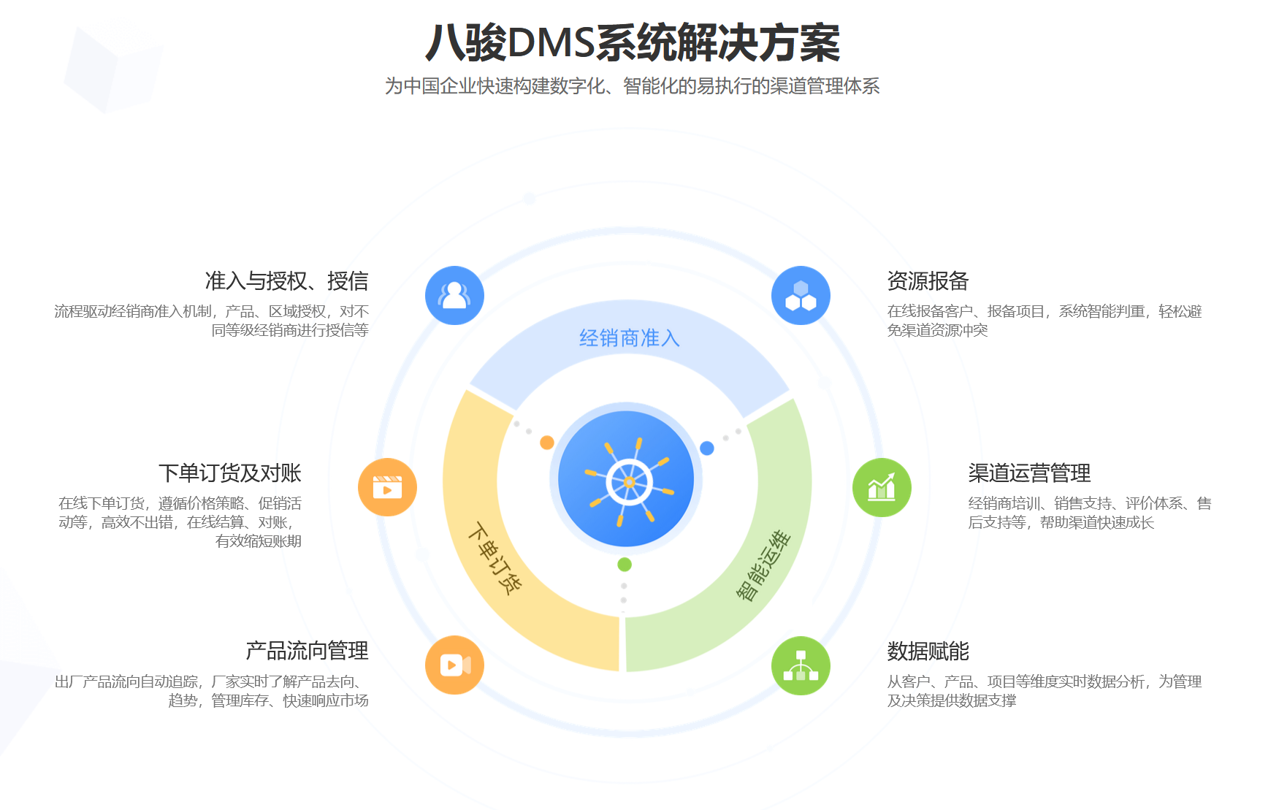 适合ToB企业的经销商管理的软件