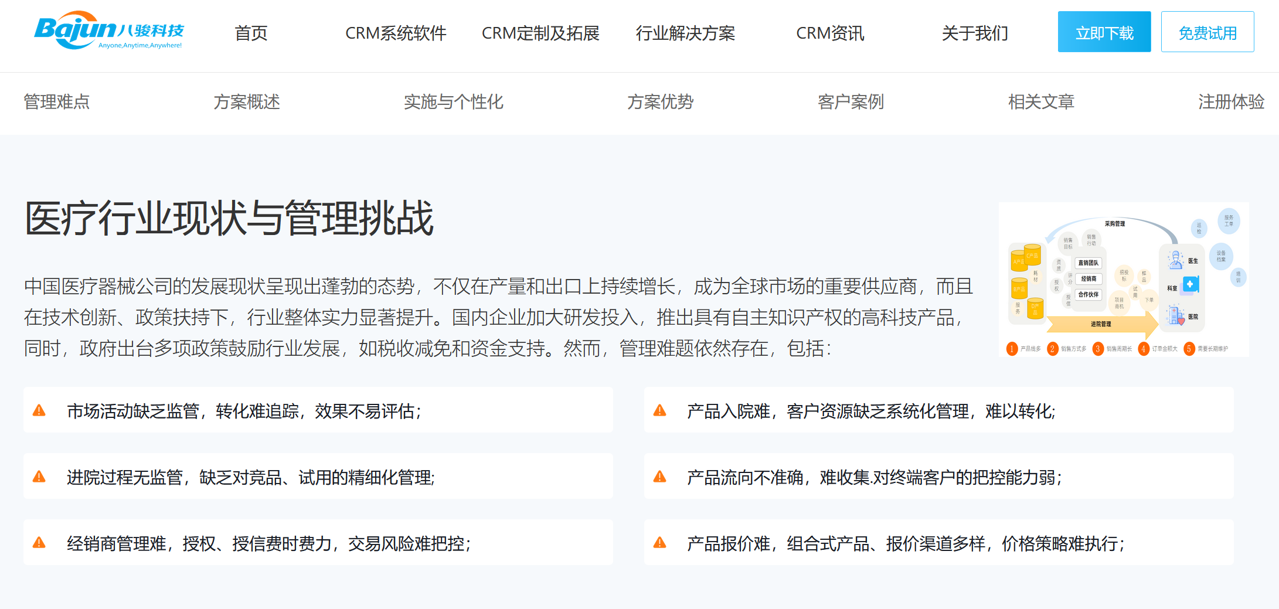 医疗行业DMS