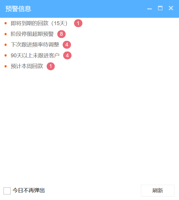 八骏CRM预警信息