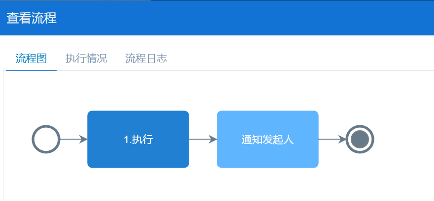 设定流程