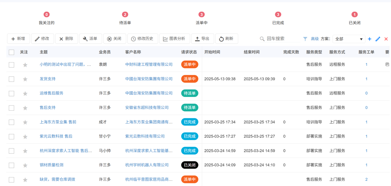 八骏售后服务管理