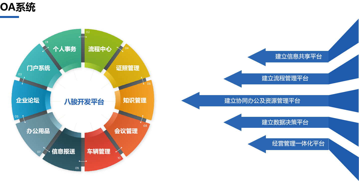 OA系统