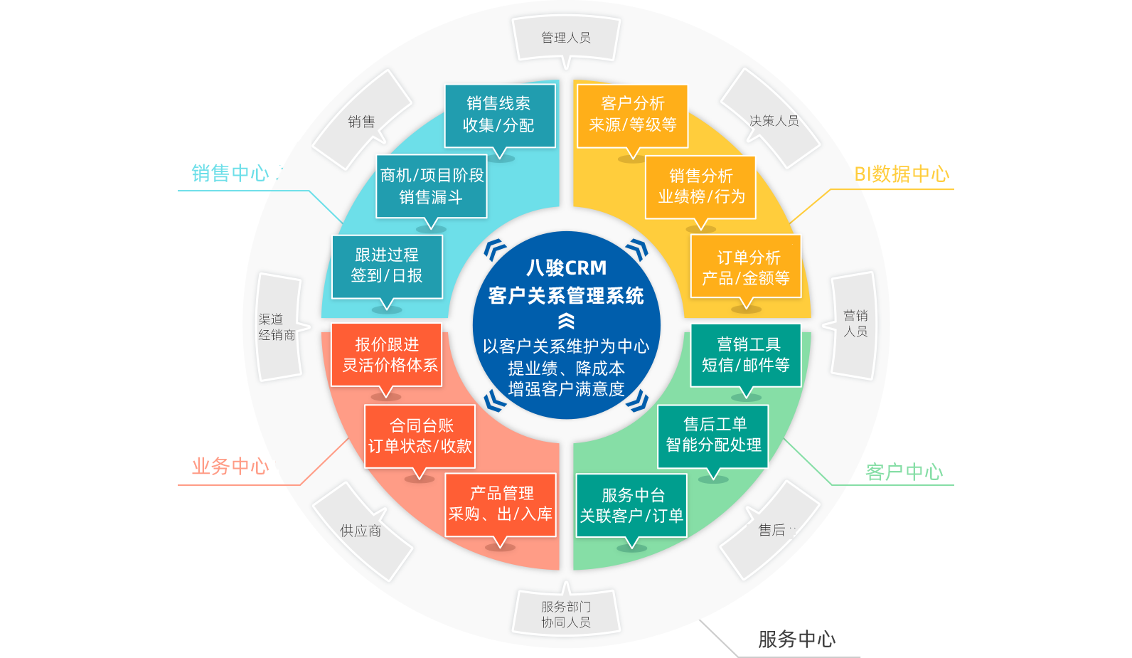 企业级CRM