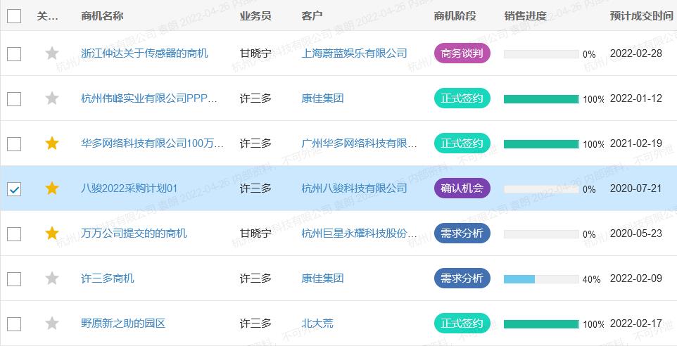 CRM调研阶段