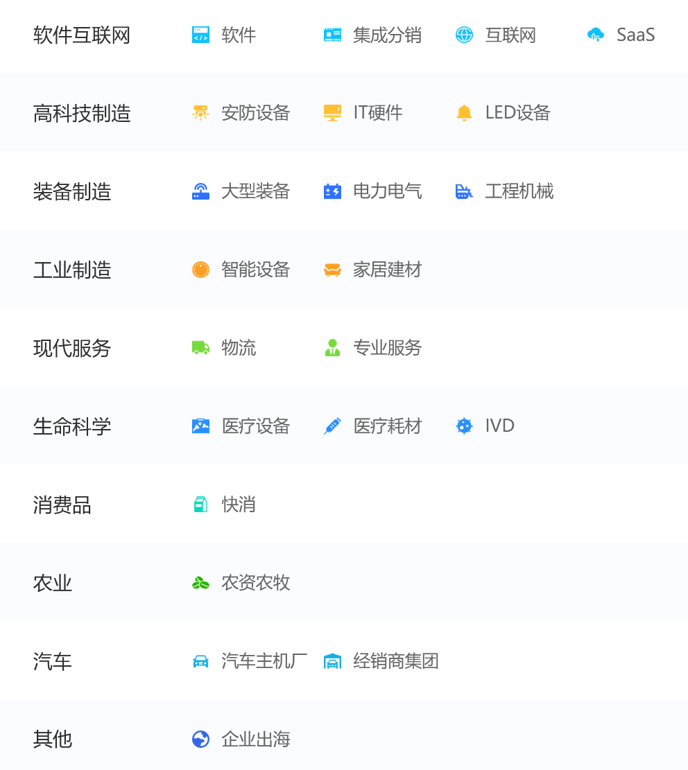 销售易解决方案 销售易解决方案