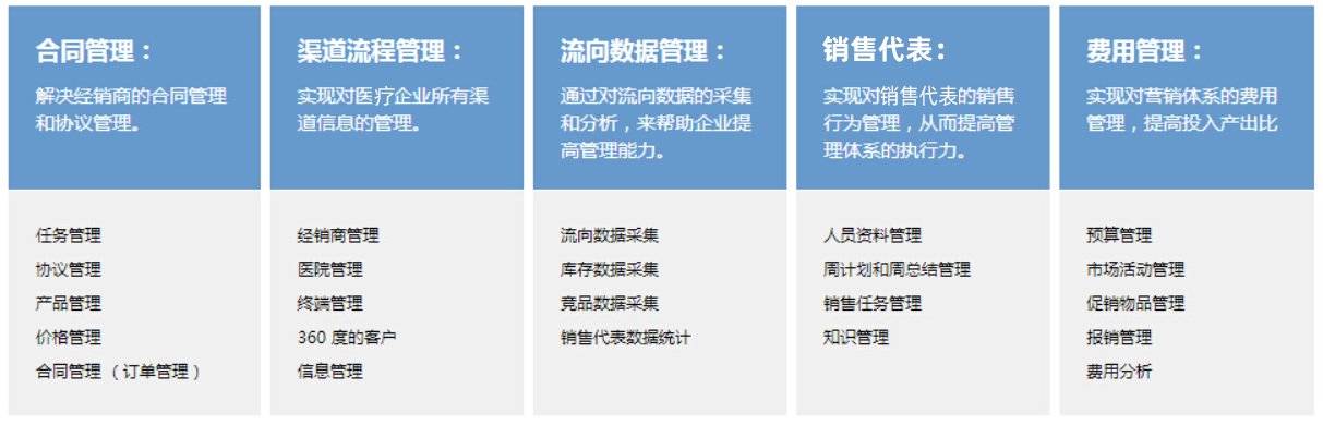 医疗信息管理系统
